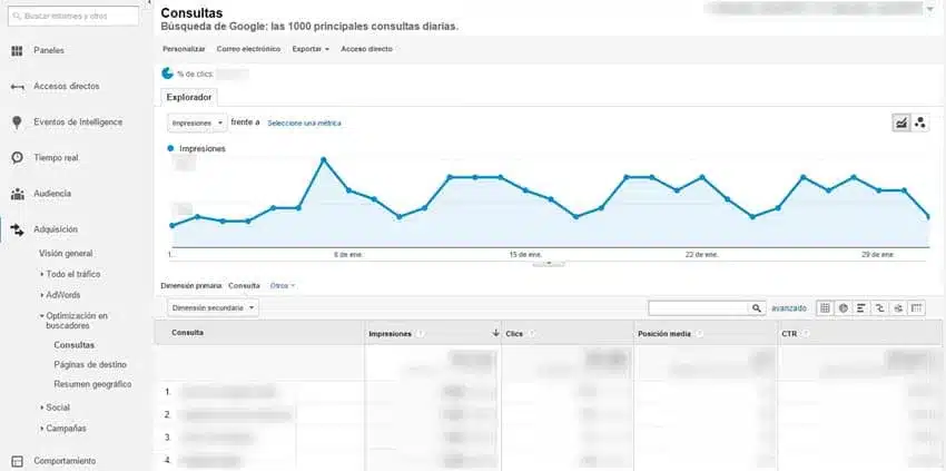 kpis marketing contenidos palabras clave