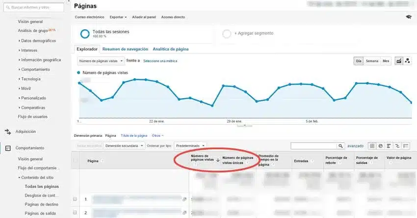 metricas marketing contenidos paginas vistas