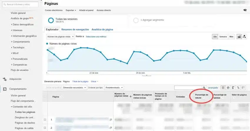 metricas marketing contenidos porcentaje rebote
