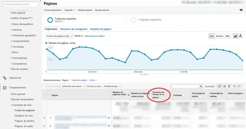 metricas marketing contenidos promedio tiempo pagina