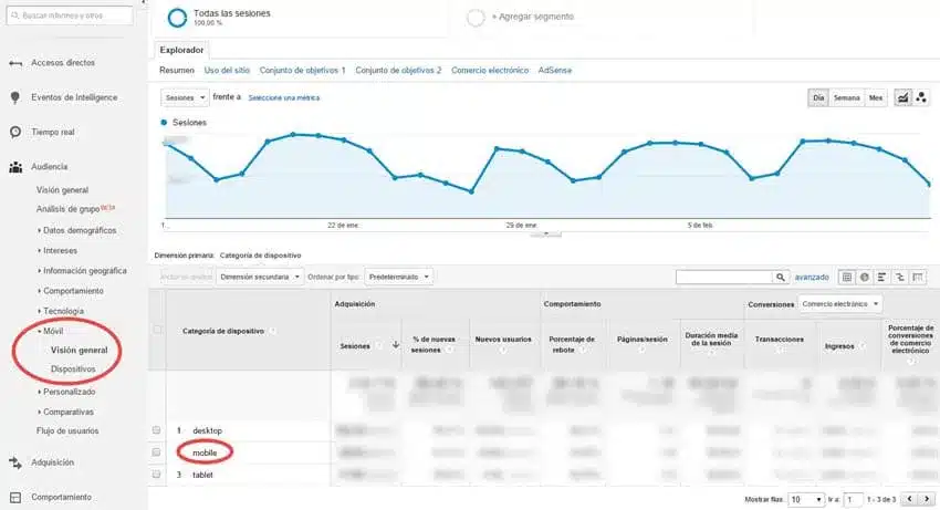 metricas marketing contenidos trafico movil