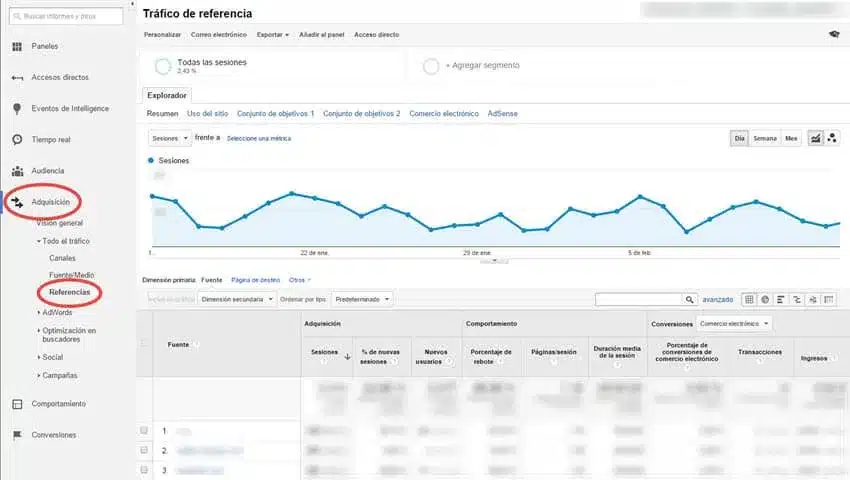 metricas marketing contenidos trafico referencias
