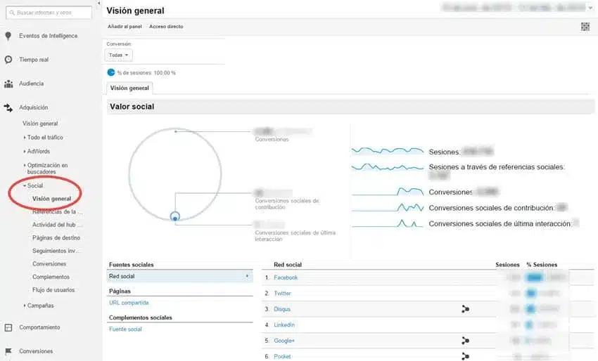metricas marketing contenidos valor social