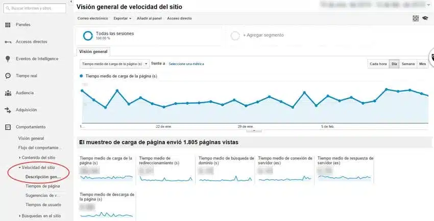 metricas marketing contenidos velocidad carga pagina web