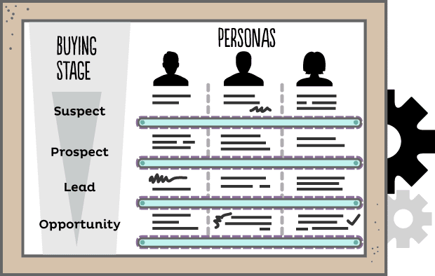 Como construir y gestionar una estrategia sólida de marketing de contenidos el plan 1
