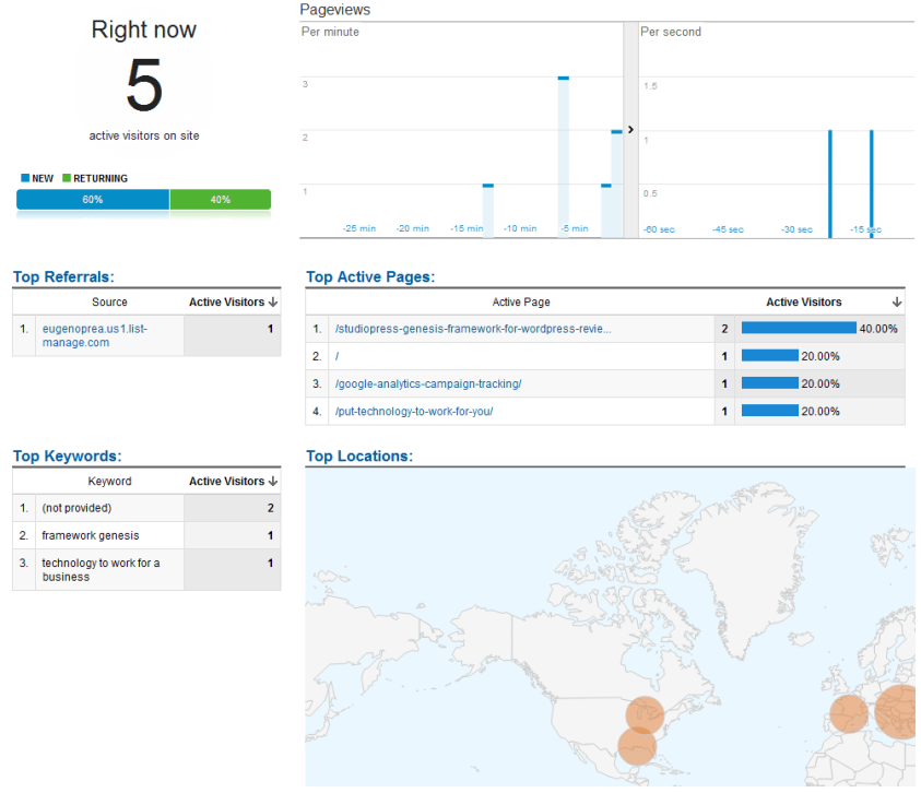 Lista de los mejores trucos para Google Analytics Reporting en tiempo real