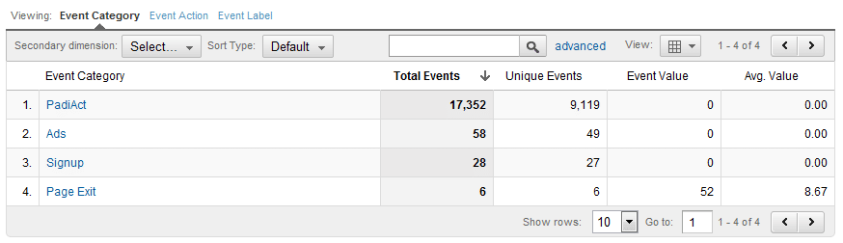 Lista de los mejores trucos para Google Analytics eventos