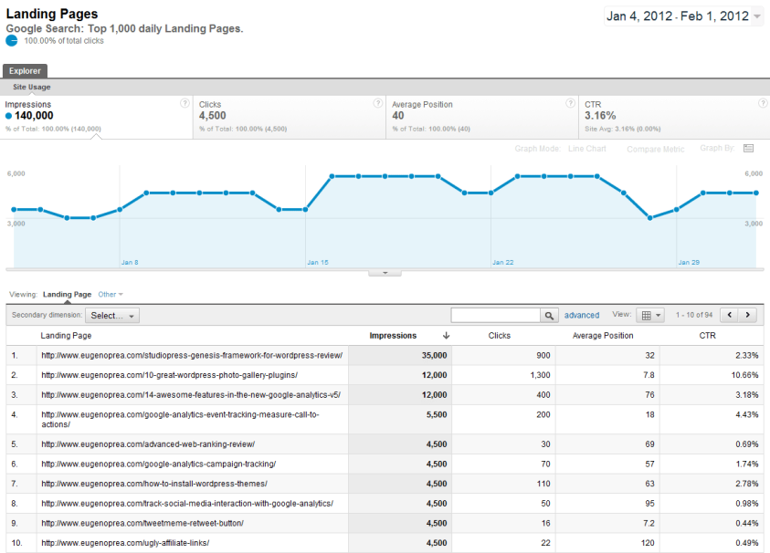 Lista de los mejores trucos para Google Analytics google webmaster tools