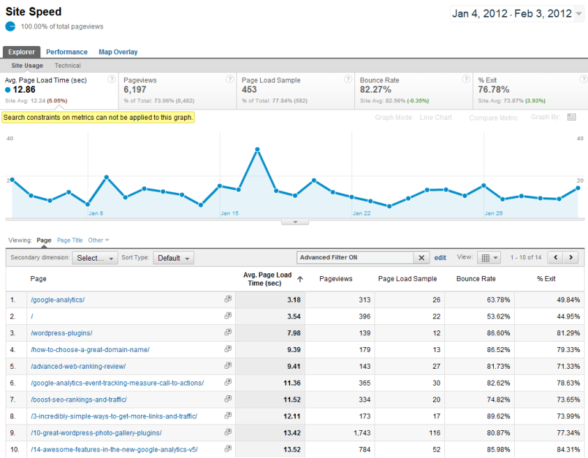 Lista de los mejores trucos para Google Analytics pagespeed tools