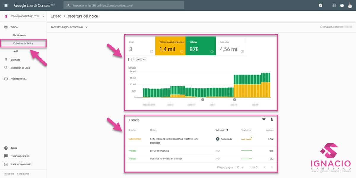 como optimizar posicionamiento web seo tienda online wordpress auditoria seo cobertura indice indexacion google search console