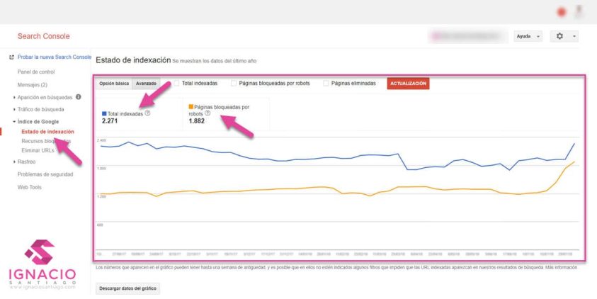 como optimizar posicionamiento web seo tienda online wordpress auditoria seo estado indexacion google search console