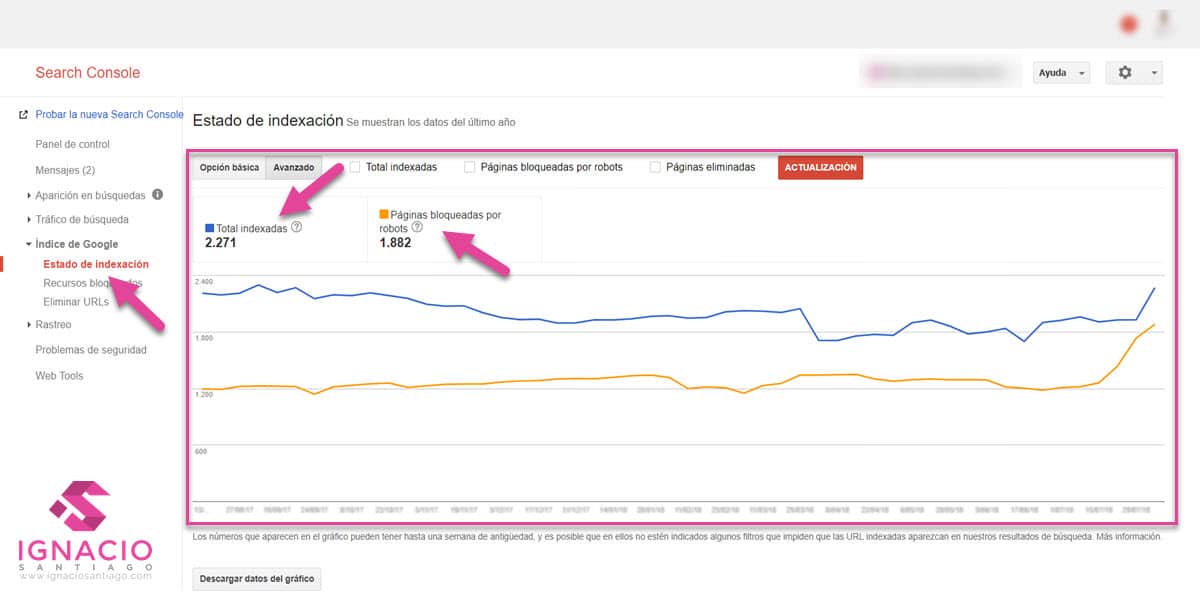 como optimizar posicionamiento web seo tienda online wordpress auditoria seo estado indexacion google search console