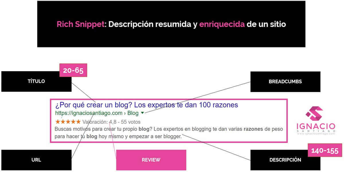 como optimizar posicionamiento web seo tienda online wordpress auditoria seo rich snippet google