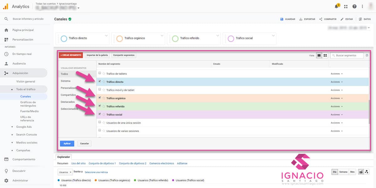 como ver tipos trafico web canales google analytics segmento trafico organico