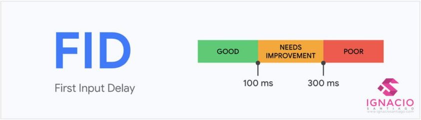 core web vitals google fid first input delay rendimiento web experiencia usuario seo