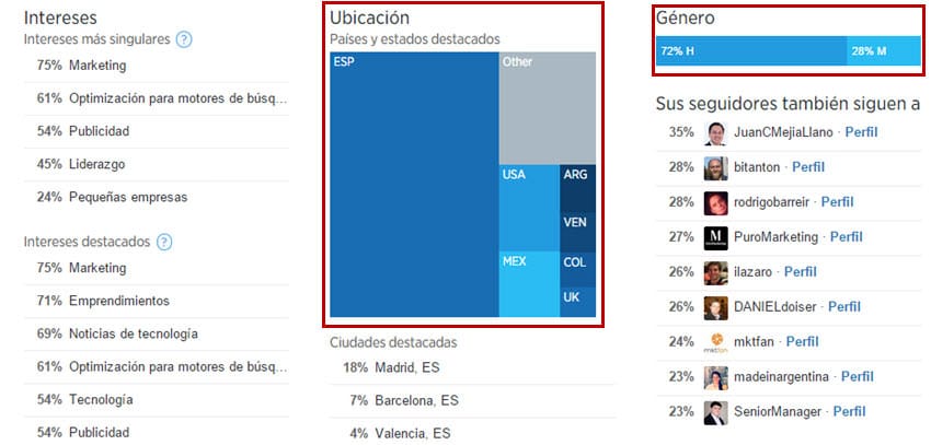 kpis redes sociales twitter analytics