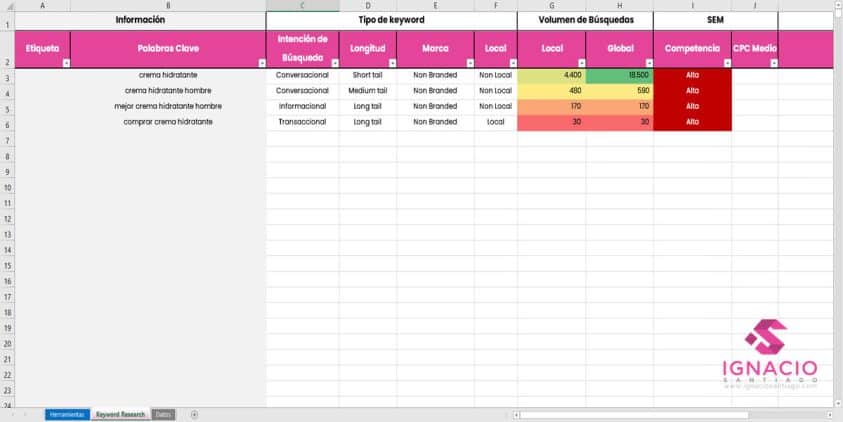 plantilla keyword research investigacion palabras clave